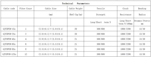 FTTH drop cable Chinese Best Makers,Pre-Connectorized ftth Drop Patch cord China Best Suppliers