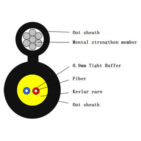 outdoor drop fiber cable Factory,Pre-Connectorized ftth Drop Patch cord Best China Wholesaler