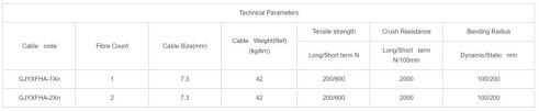 cavo in fibra di derivazione esterna migliori fornitori della Cina, modulo di collegamento ottico Cina migliori fabbriche, cavo di derivazione FTTH Cina migliori fabbriche