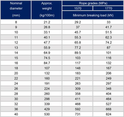 corda ad anello qvc, la storia e l'evoluzione di