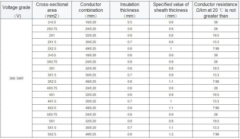 electrical cable Best Chinese Company,Flexible Copper Cable Chinese Best Companies